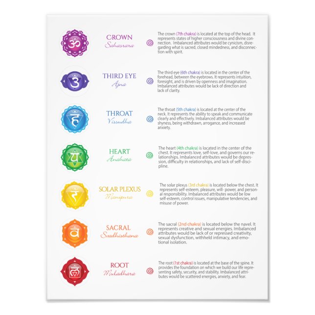 Foto 7 Chakra Poster (Frente)