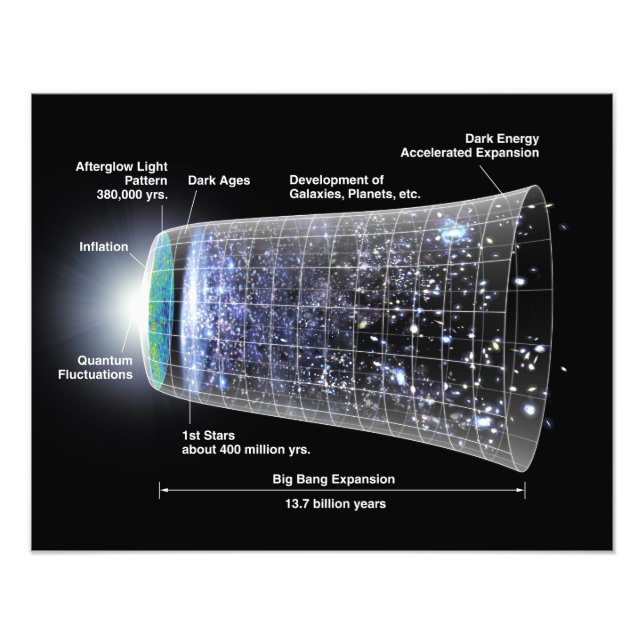 Foto Cronología del Poster Universo (Frente)