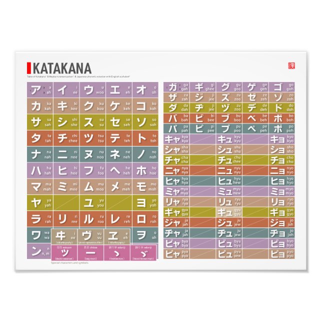 Foto Cuadro de Katakana 01, 02 - (Frente)