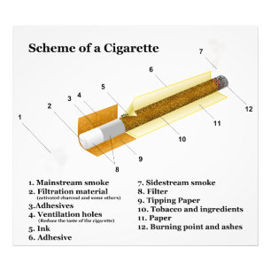 Foto Diagrama de un tabaquismo del tabaco