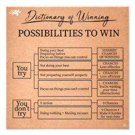 Foto Dictionary of winning