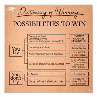 Foto Dictionary of winning