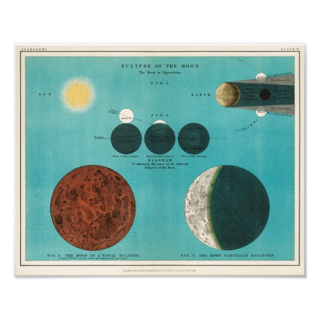 Foto Eclipse antiguo del dibujo de la luna, 1908 (Frente)