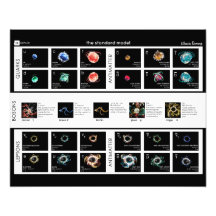 El modelo estándar de partículas