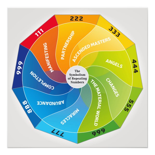 Foto El simbolismo de los números repetitivos y el sign (Frente)