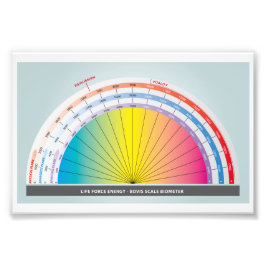 Foto Escala de Bovis para medir la energía de la fuerza