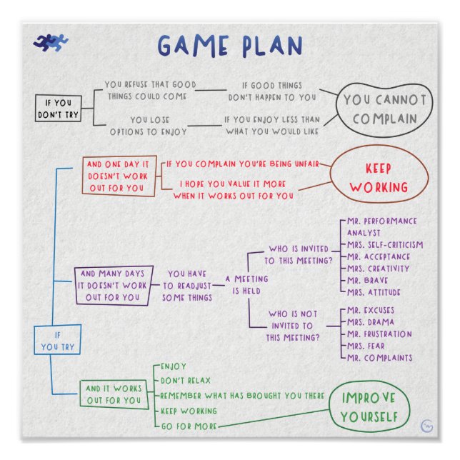 Foto Game plan (Frente)