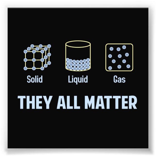 Foto Gas Sólido Líquido - Todos Importan (Frente)