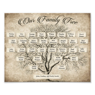 Foto Gráfico de árbol de familia de generación de perso