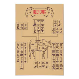 Foto Gráficos de cortes de carne