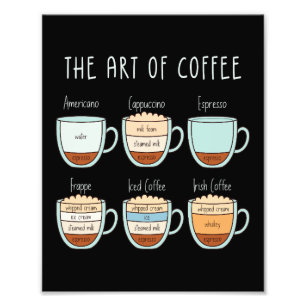 Foto Guía de Arte de Café - Tipos y Proporciones