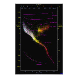 Foto Hertzsprung Russell HR HRD diagrama de estrellas