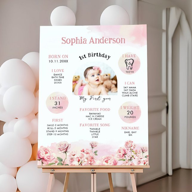 Foto Hito de primer cumpleaños floral (Subido por el creador)