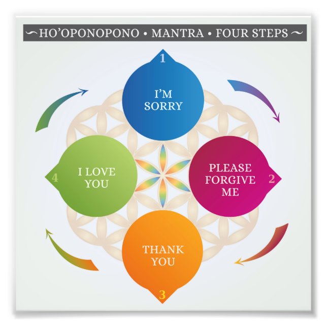 Foto Ho'oponopono Práctica hawaiana, oración, mantra (Frente)