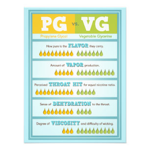 Foto Infografía de PG vs VG