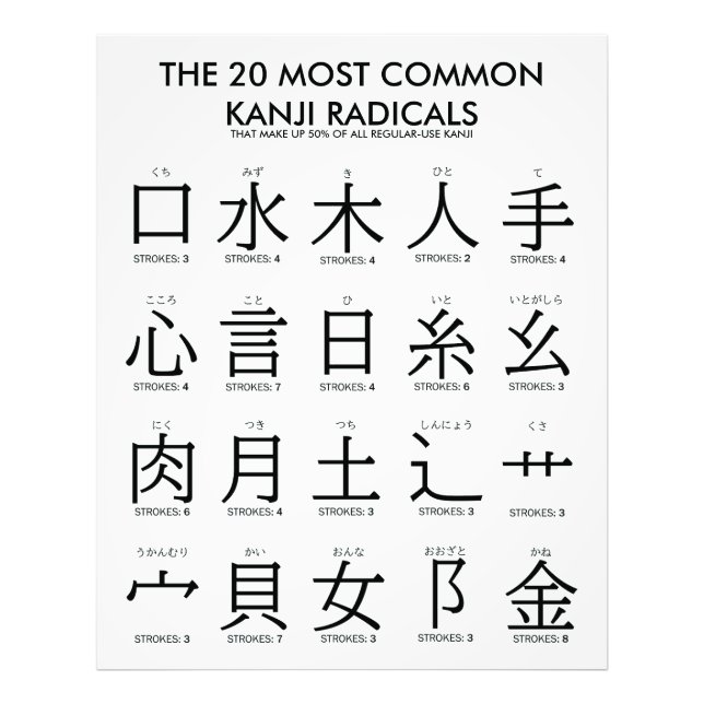 Foto Internacional > Japonés | 20 Radicales Kanji más c (Frente)