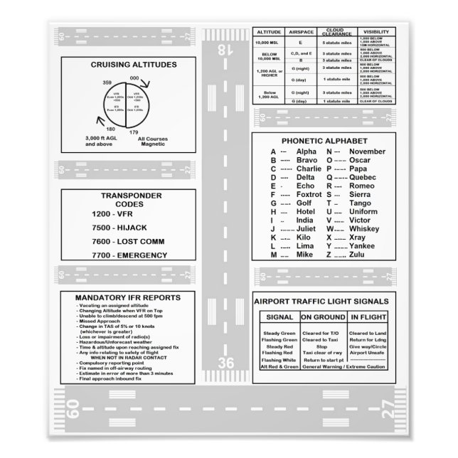 Foto Piloto Kneeboard (Frente)