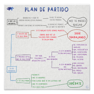 Foto Plan de partido