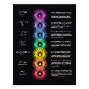 Foto Poster de 7 Chakra