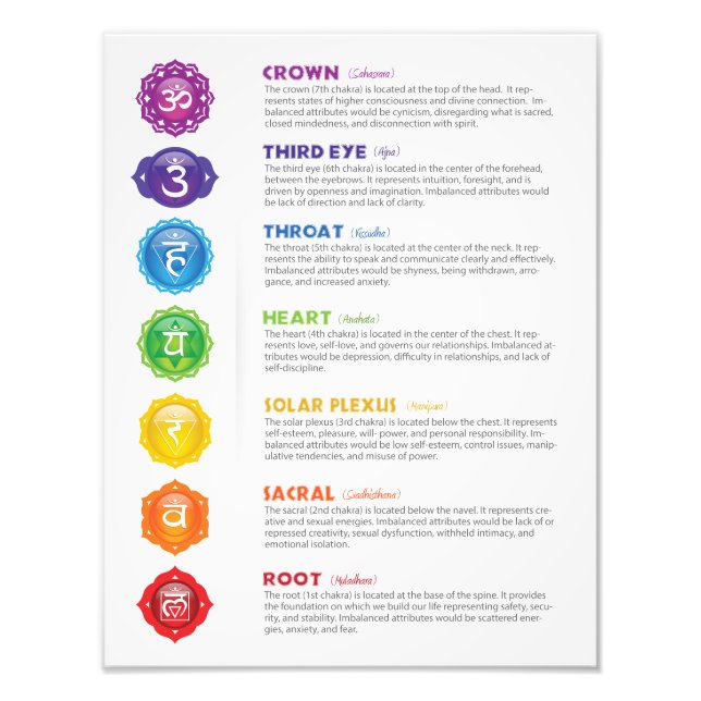 Foto poster de 7 chakras (Frente)
