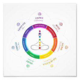Foto poster de 7 chakras