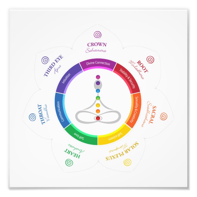 Foto poster de 7 chakras (Frente)