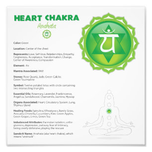 Foto Poster de Chakra del corazón