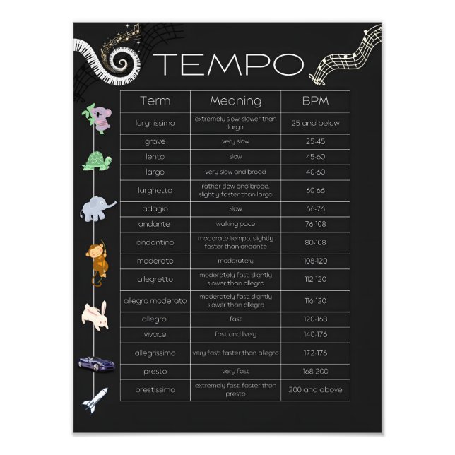 Foto Póster de gráfico de tempo de música (Frente)