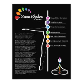 Foto Poster de Siete Chakras