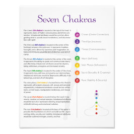 Foto Poster Seven Chakra