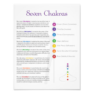 Foto Poster Seven Chakra