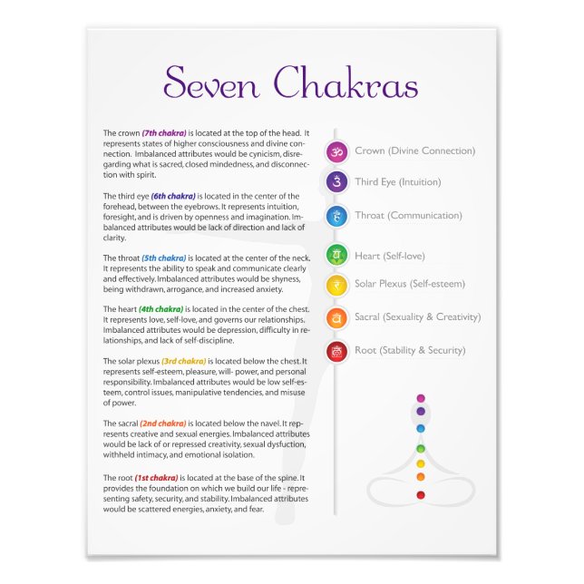 Foto Poster Seven Chakra (Frente)
