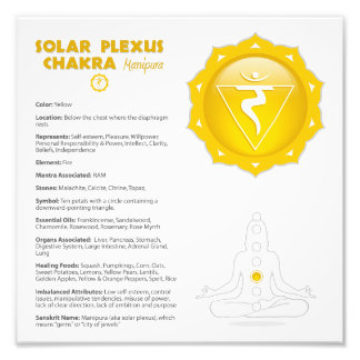Foto Poster Solar Plexus Chakra