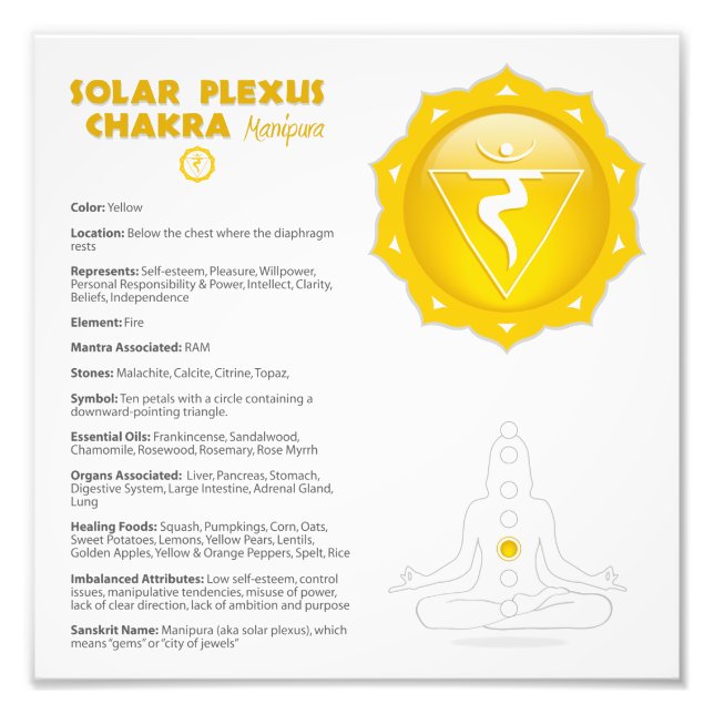 Foto Poster Solar Plexus Chakra (Frente)