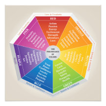 Psicología de la rueda de los colores - Diagrama m