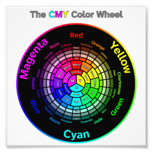 Foto Rueda de color CMY con título