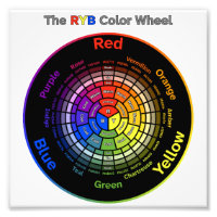 Rueda de Color RYB con Título