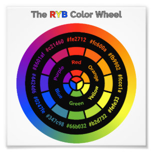 Foto Rueda de color RYB simple con título