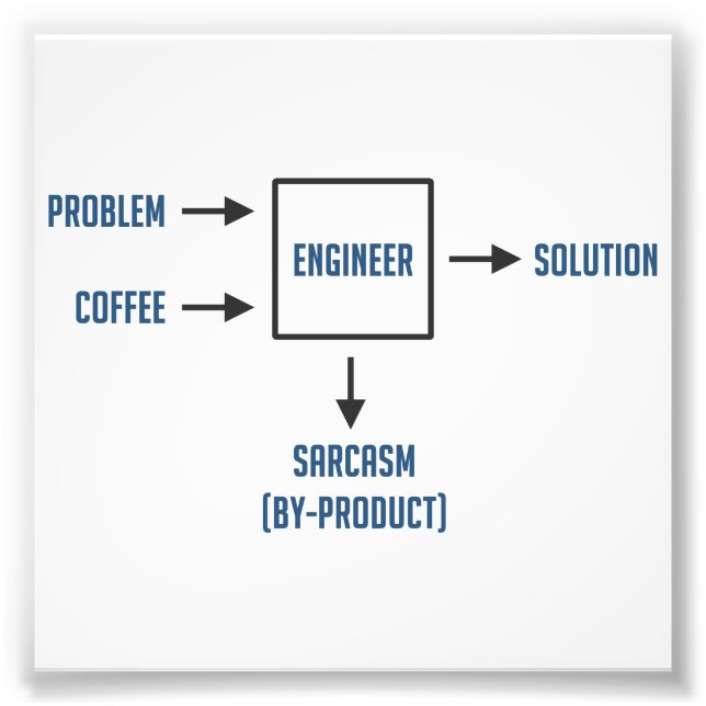 Foto Subproducto de sarcasmo de ingeniería (Frente)