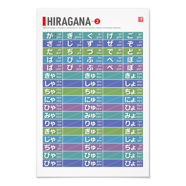Foto Tabla de Hiragana 02 - (Frente)