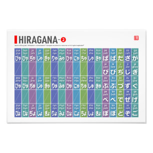 Foto Tabla de Hiragana 02 -