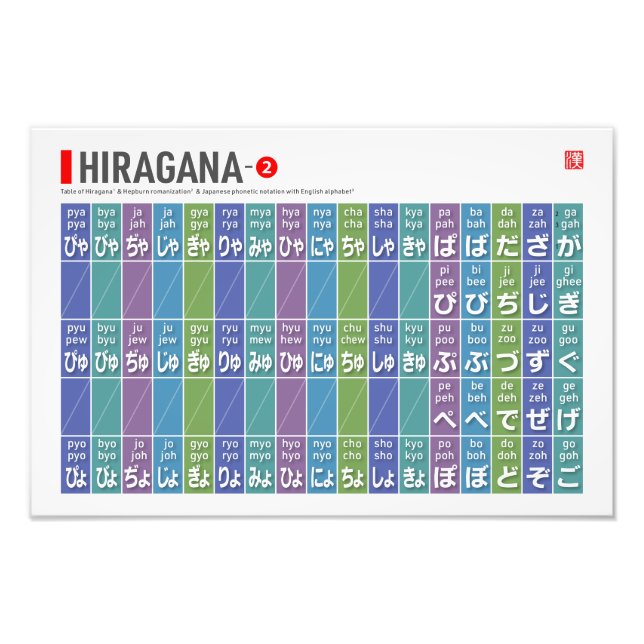 Foto Tabla de Hiragana 02 - (Frente)