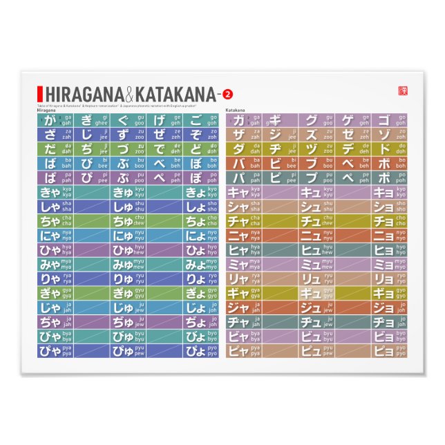 Foto Tabla de Hiragana y katakana 01 - (Frente)