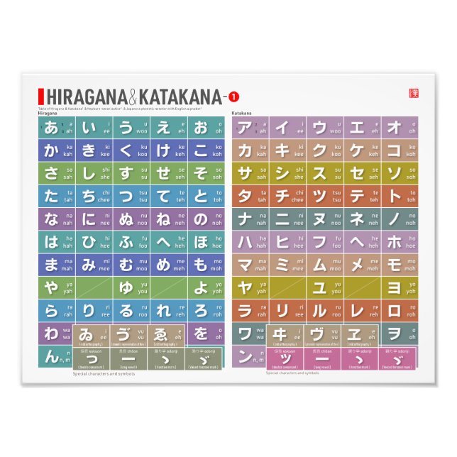 Foto Tabla de Hiragana y katakana 01 - (Frente)