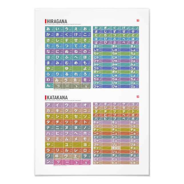 Foto Tabla de Hiragana y katakana 01, 02 - (Frente)