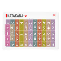 Tabla de Katakana 01 -
