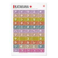 Tabla de Katakana 01 -