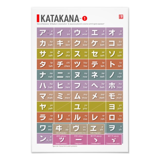 Foto Tabla de Katakana 01 - (Frente)