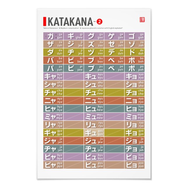 Foto Tabla de Katakana 02 - (Frente)
