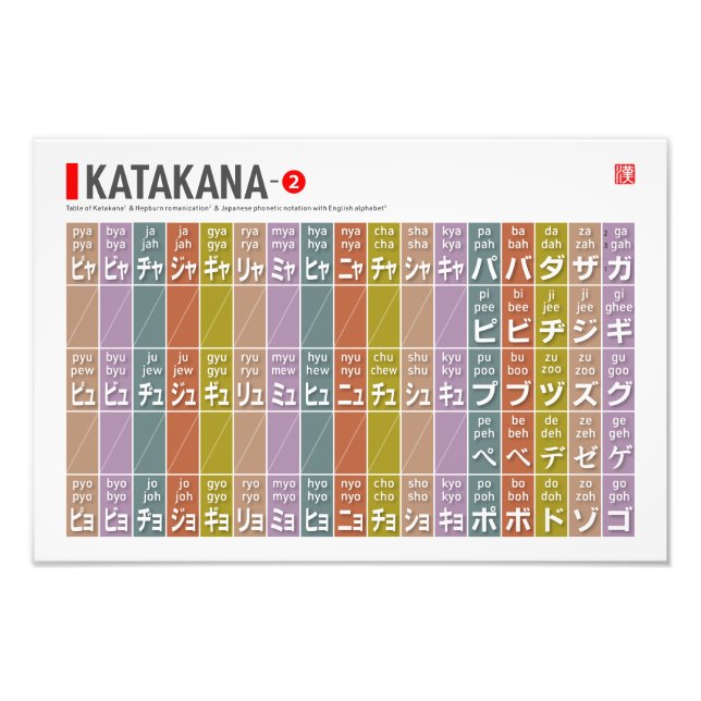 Foto Tabla de Katakana 02 - (Frente)